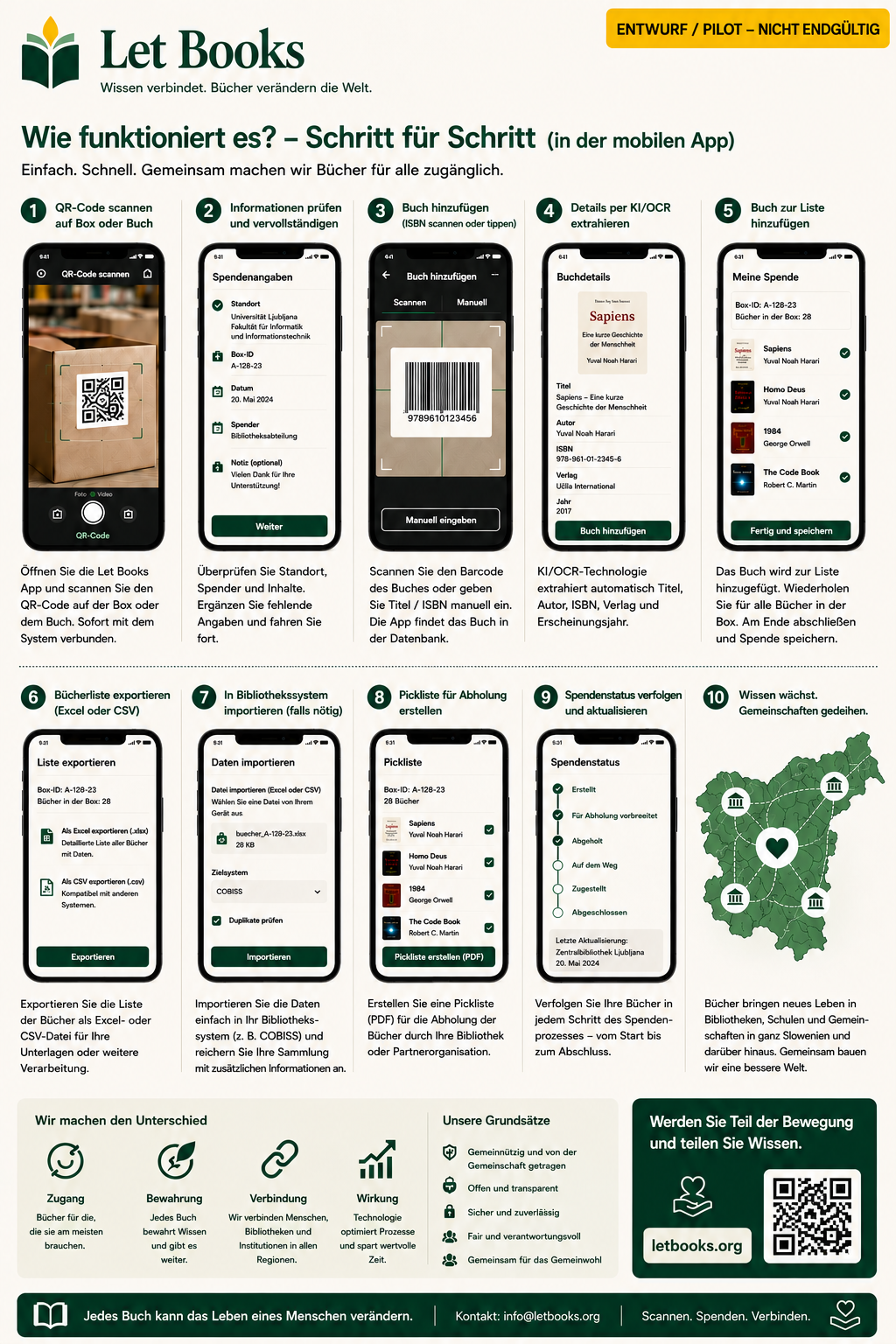 Deutscher Let Books Arbeitsablauf auf dem Telefon