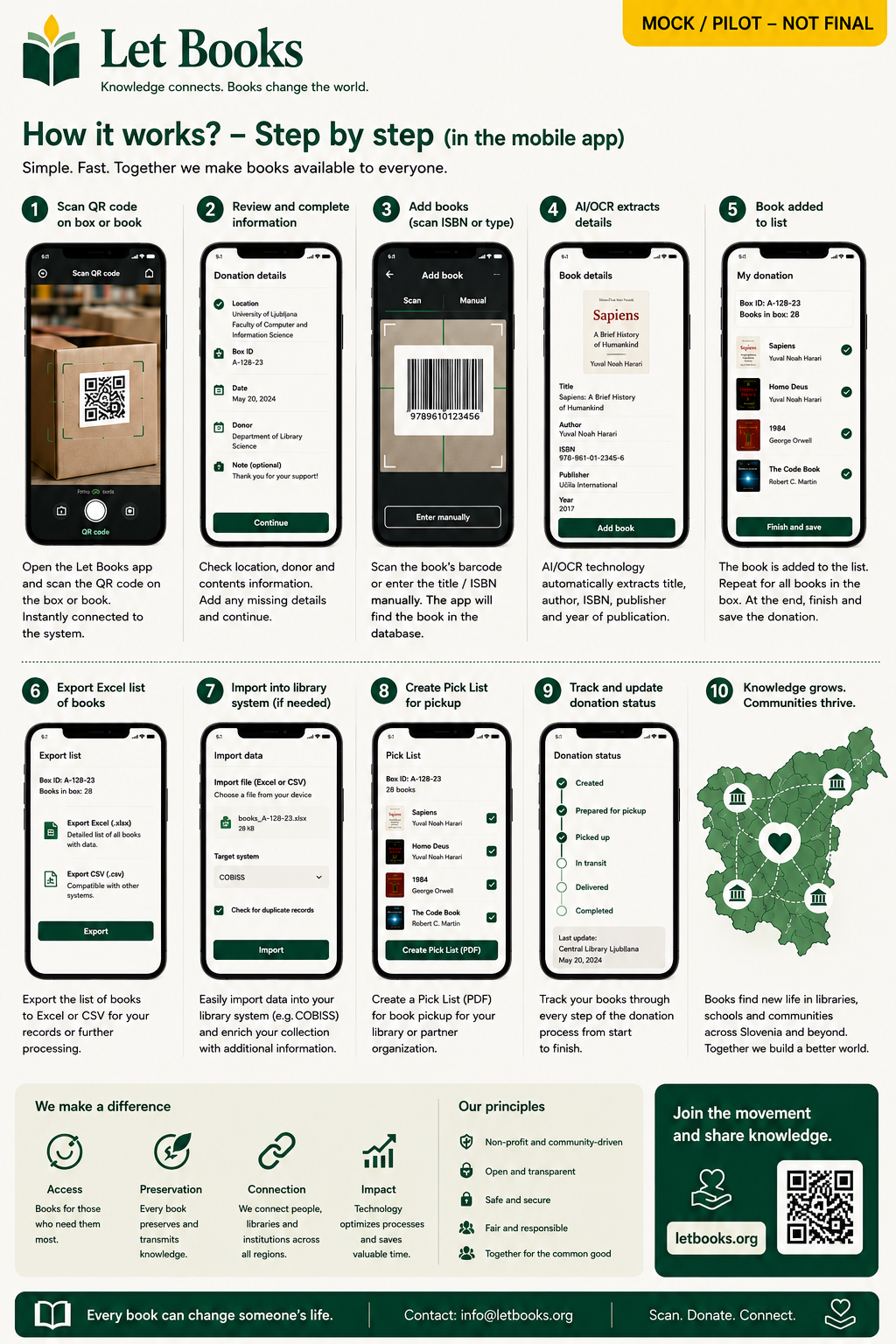 Workflow concept showing mobile-first intake and QR-assisted box management