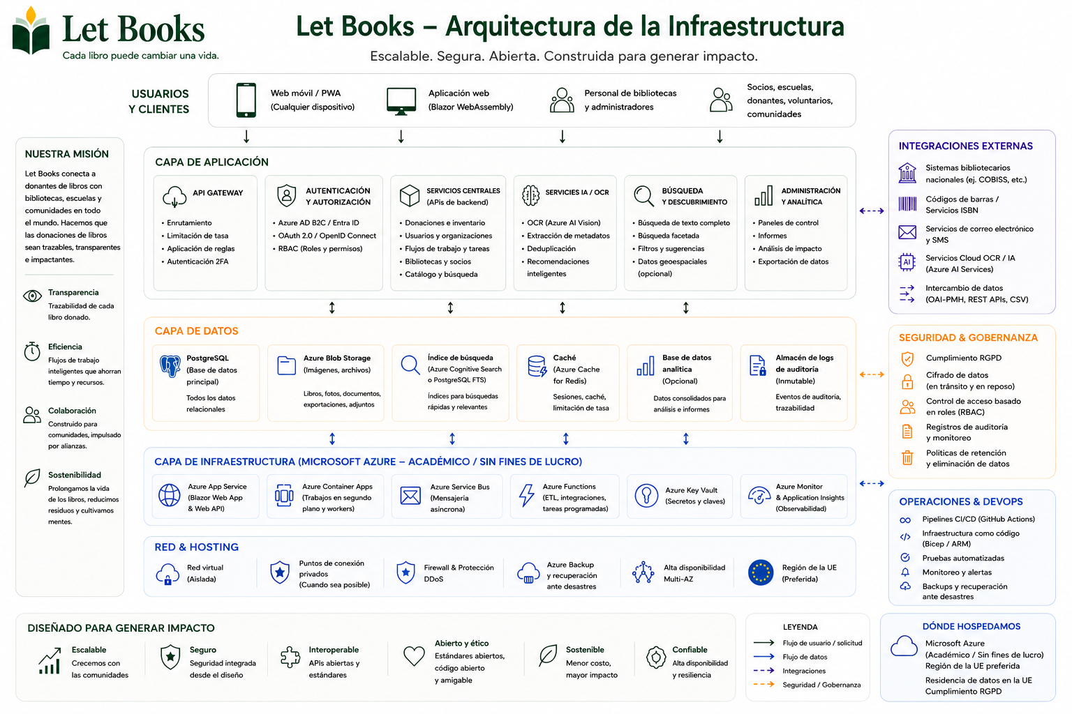 Visual arquitectónico en español para administradores