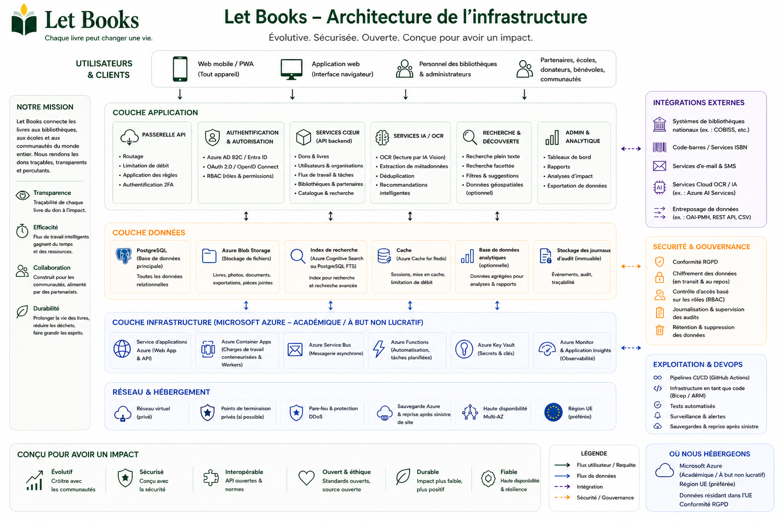 Visuel architectural français pour administrateurs