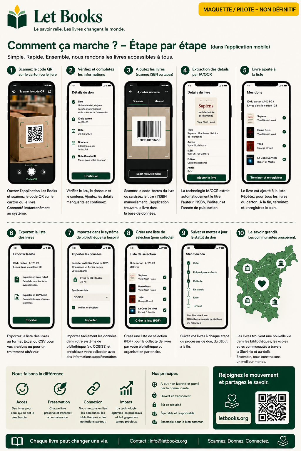 Flux de travail Let Books en français sur téléphone