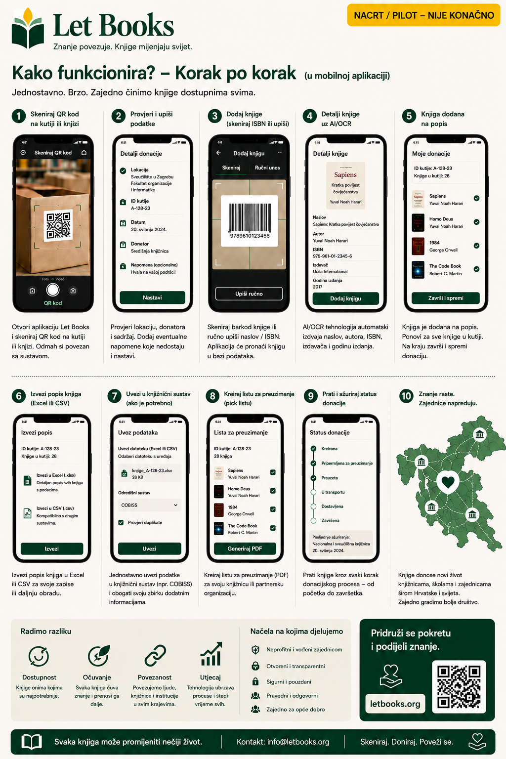 Hrvatski Let Books tijek rada na mobitelu