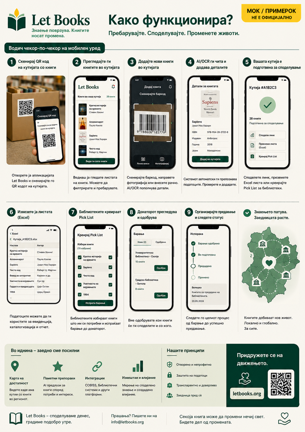 Македонски Let Books тек на работа на телефон