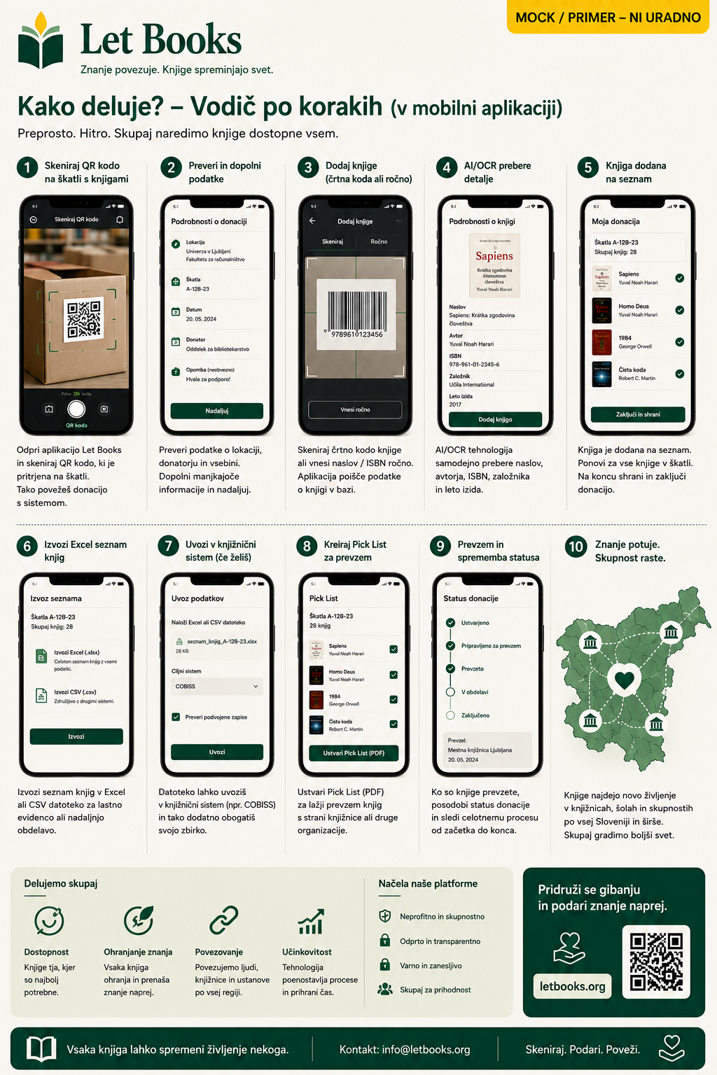 Koncept mobilnega poteka dela za Let Books
