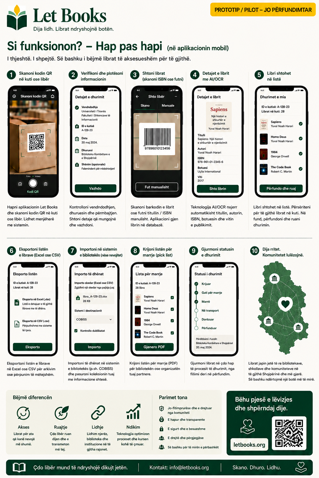 Rrjedhë pune Let Books në shqip në telefon